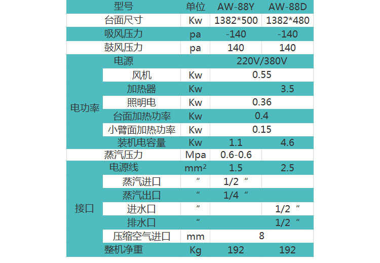 洗衣房設(shè)備
